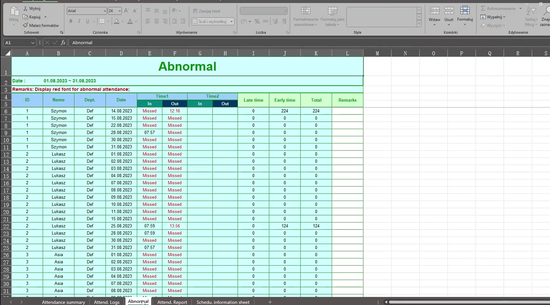 Berichtstab Abnormal