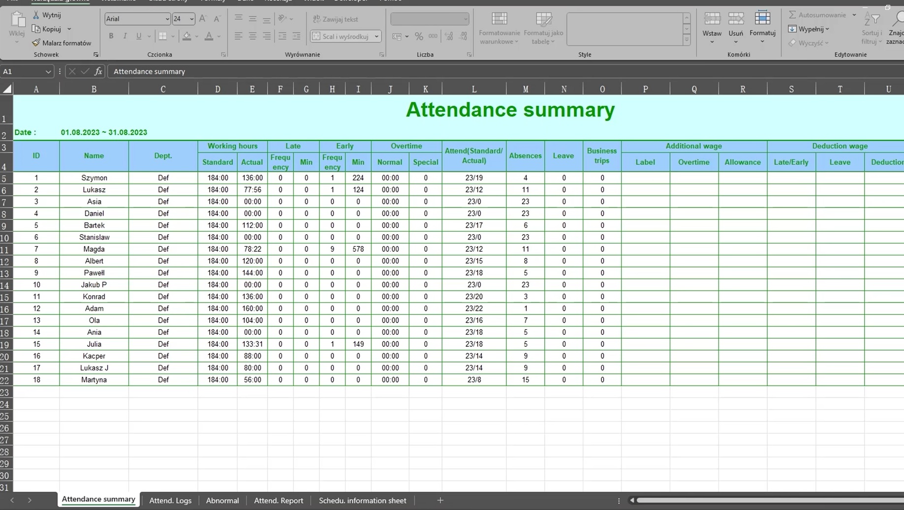 Berichtstab Attendance Summary