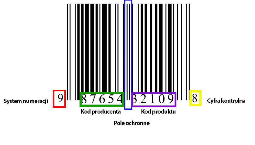 Struktura kodu UPC-A.