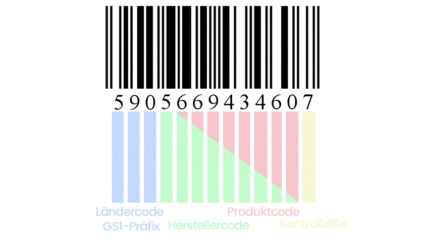 Struktur des EAN-Barcodes.