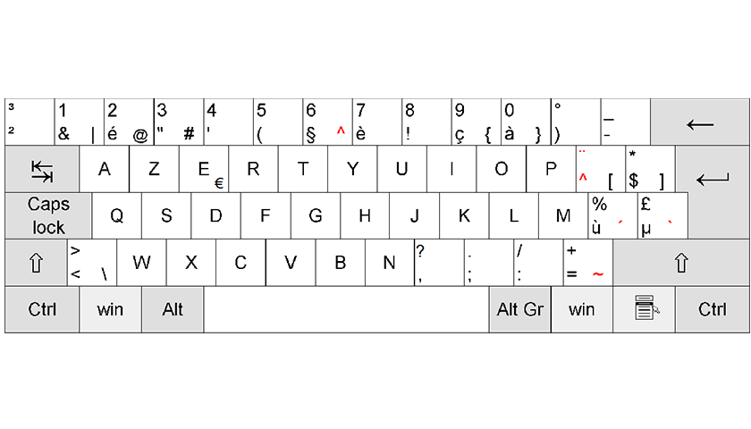 Klawiatura komputerowa z układem klawiszy AZERTY
