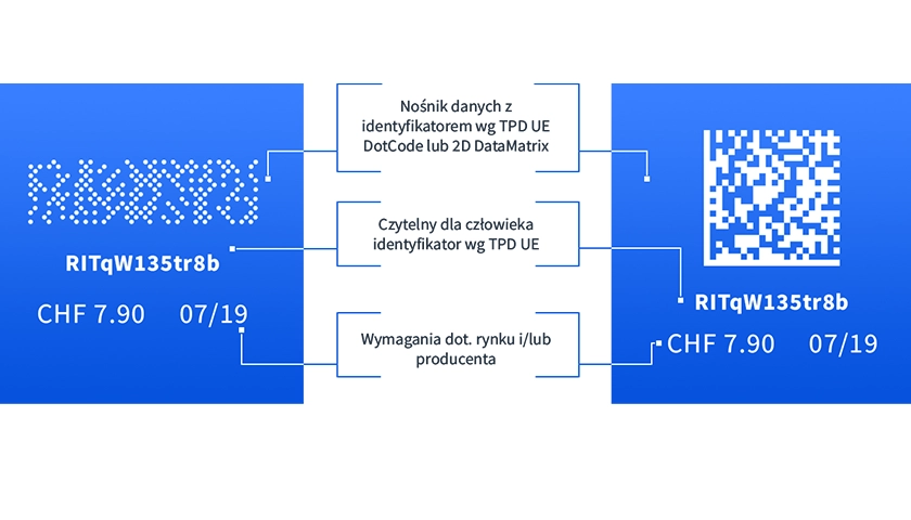 Grafik, die die Unterschiede zwischen Dotcode und DataMatrix zeigt